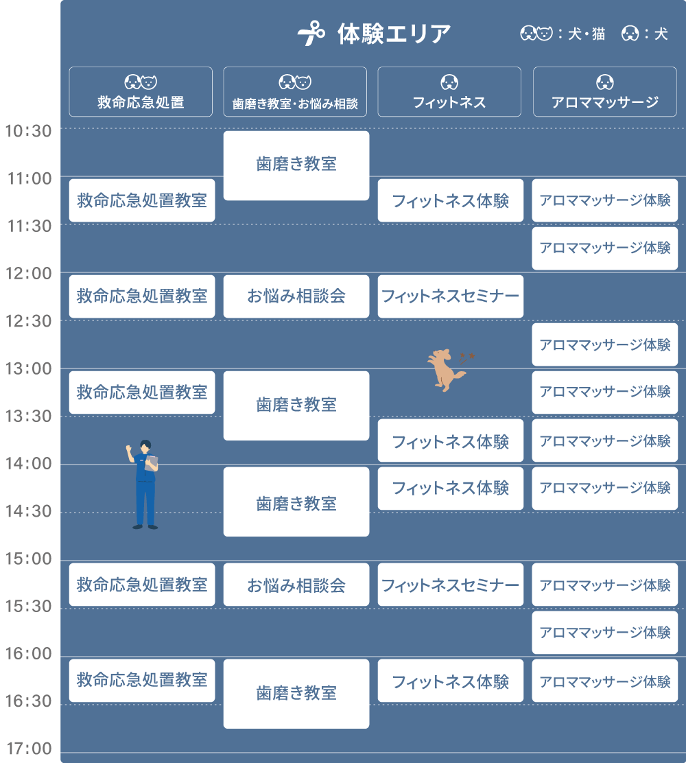 体験エリア